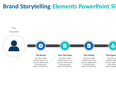 Brand Storytelling Elements PowerPoint Slide