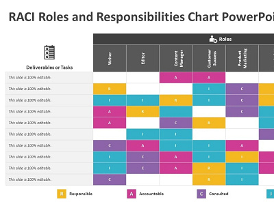 RACI ROLES AND RESPONSIBILITIES CHART POWERPOINT TEMPLATE creative powerpoint templates powerpoint design powerpoint presentation powerpoint presentation slides powerpoint templates presentation design presentation template raci template