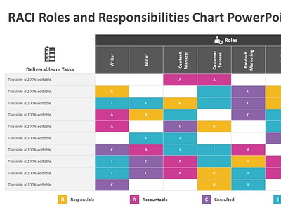 RACI ROLES AND RESPONSIBILITIES CHART POWERPOINT TEMPLATE