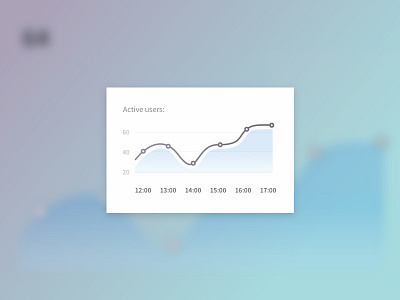 Everyone loves a dashboard graph