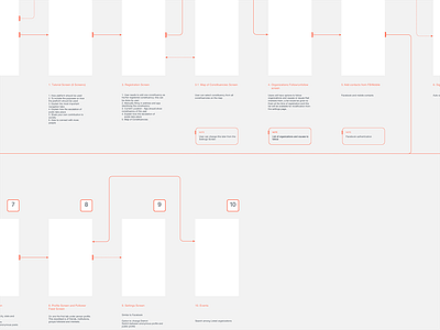 Functionality Mapping experience functionality map sketch user ux wireframe