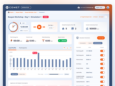 Community Energy Access Planning - Dashboard - Simulation