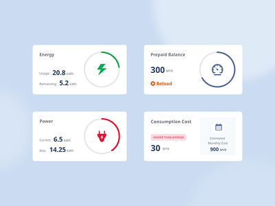 Widgets (Energy & Consumption Costs) comet costs design electricity interaction meter minimal power prepaid ui ux widget