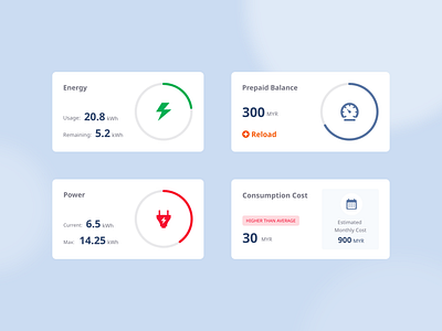 Widgets (Energy & Consumption Costs)