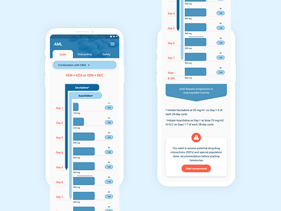 Medicine Presecription Guide for Doctors