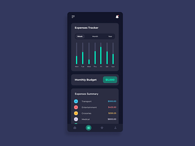 Expenses Tracker - Analytics Chart