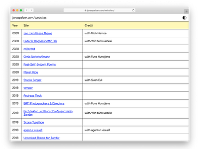 websites archive archive table web