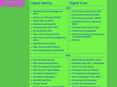 JB10X Digital Identity & Trust Consulting