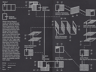 Warum Roboter? automation book editorial design graphic design print robots typography