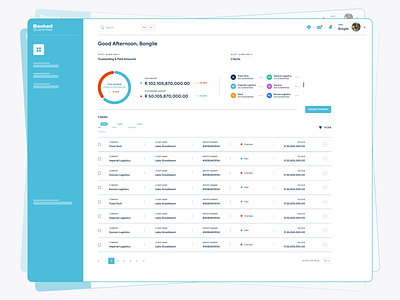 South African Revenue Services Backed Guarantees (SARS) credit guarantee dashboard guarantee import import duty sars south africa taxes web design