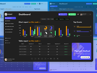 Affiliate Dashboard — Dark affiliate affiliate network chart dark dashboard marketing ui
