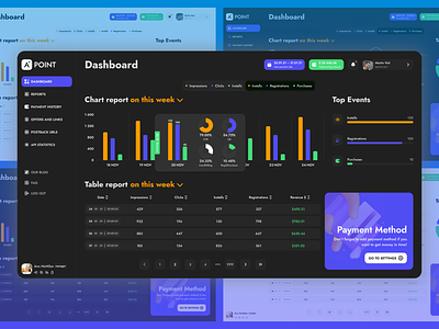 Affiliate Dashboard — Dark