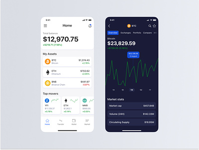 Crypto Trading App Concept asset bitcoin crypto cryptocurrency design ios market mobile ui ux wallet
