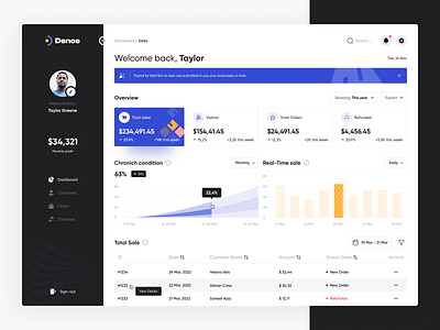 Sales Management Dashboard