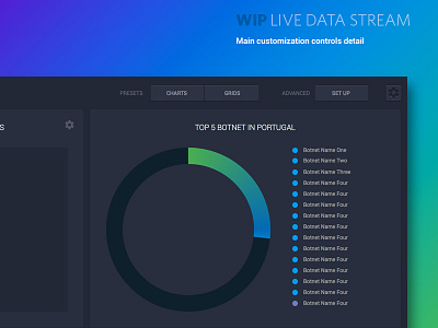 WIP - Live Data Stream Dashboard button buttons chart dashboard ui wip