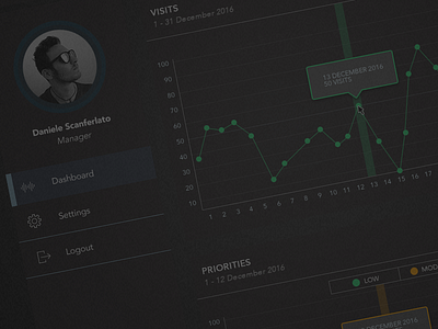 Data visualizer analyze concept dashboard data desktop graph manager photoshop profile
