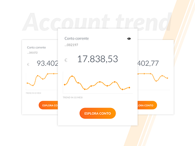 Bank account trend