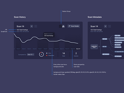 Telemetry Data Mockup app application dashboard saas telemetry data ui ux