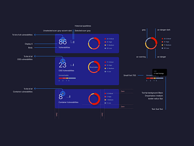 Dashboard Cards