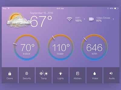 Home Monitoring Dashboard app daily ui dashboard home iu monitor ux