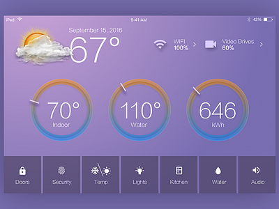 Home Monitoring Dashboard