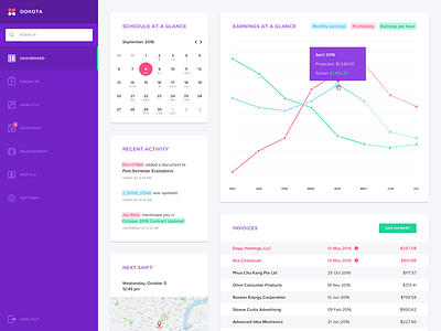 WIP | Medical invoicing dashboard activity chart colorful dashboard desktop graph invoice ui ux web