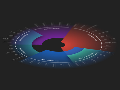 Radial chart circle comparison data graph info infographics pitch deck radial ui visualization