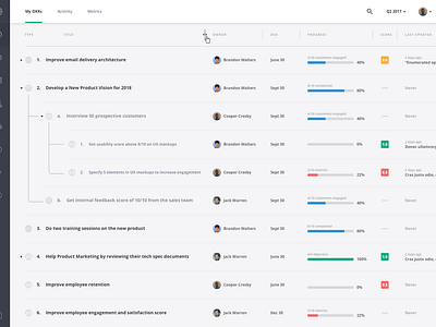 Nested table display by Cooper Crosby on Dribbble