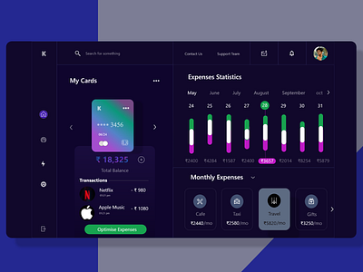 Finance Dashboard Project By Kartheek Sreerama On Dribbble