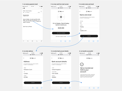 Receive payment via email link. Finance app UX concept android email pay finance finance app fintech ios payment app payment flow receive payment send payment ui ux
