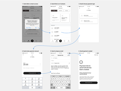 Send email payment. Finance app UX concept email payment finance app fintech flow map pay without account number payment flow ui user flow user journey ux