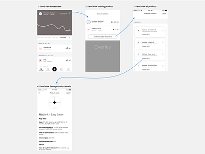 Multi product. Finance app UX concept android app finance fintech ios ui uiux