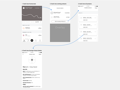 Multi product. Finance app UX concept