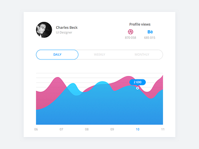 20 Days Sketch UI Contest #day018 - Analytics Chart analytics chart dailyui design flat modern profile page sketch statistics stats ui ux