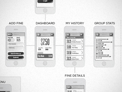 Wireframes ios iphone sketch wireframes