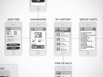 Wireframes