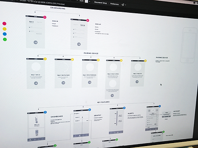 A Wireframe day!