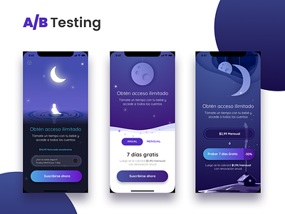 A/B Testing access interface testing user experience ux