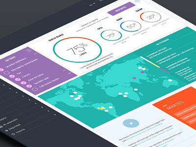 Dashboard app dashboard monitor ui ux visual