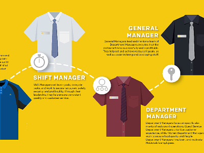 Uniforms flat illustration infographic shirts uniforms vector work