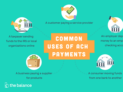 ACH Payment Processing: Secure Payment Systems Solution For Your
