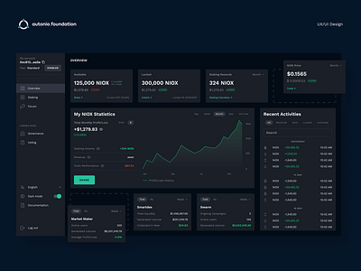 Staking and analysis platform