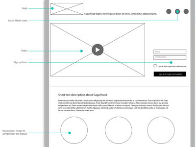 Landing page wireframes annotated landing page wireframe