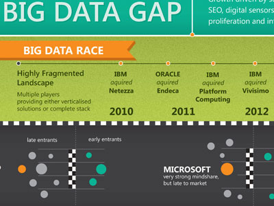 Big Data Infographic big data flat illustrator infographic