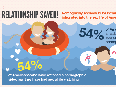 Adult entertainment infographic infographic relationships sex