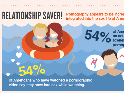 Porn infographic2