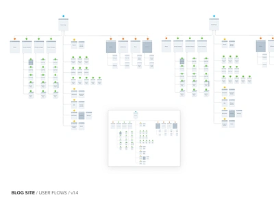 User Flows blog diagram flowchart sitemap taskflows user flow