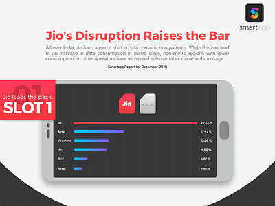 How JIO changed the way Indians used mobile data infographic jio smartapp