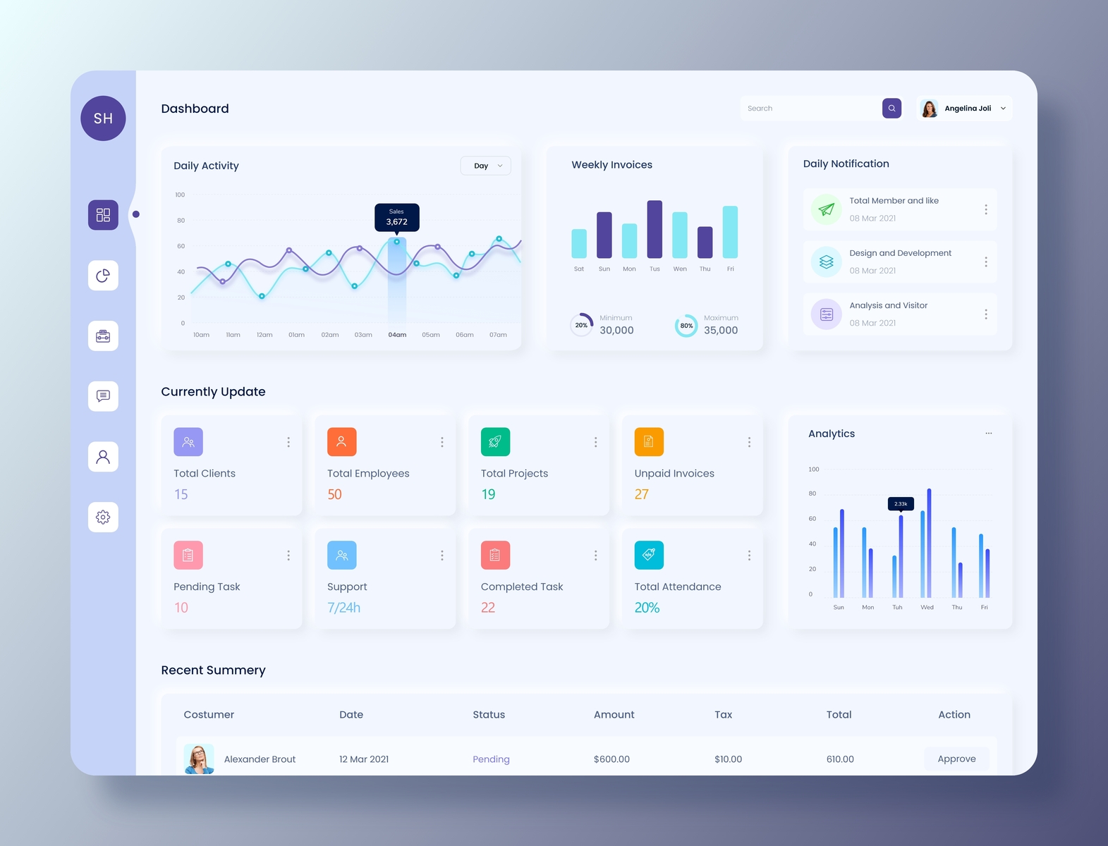 Dashboard Design Light Version by Gopal Talukder on Dribbble