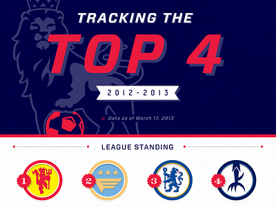 Premier League Stats data illustration infographic premier league soccer stats